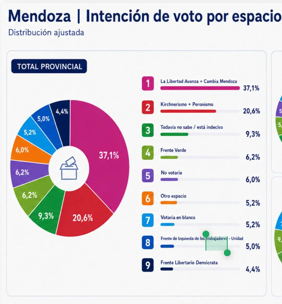El desafío de la sucesión en Mendoza: del orden del Estado al bolsillo de los mendocinos