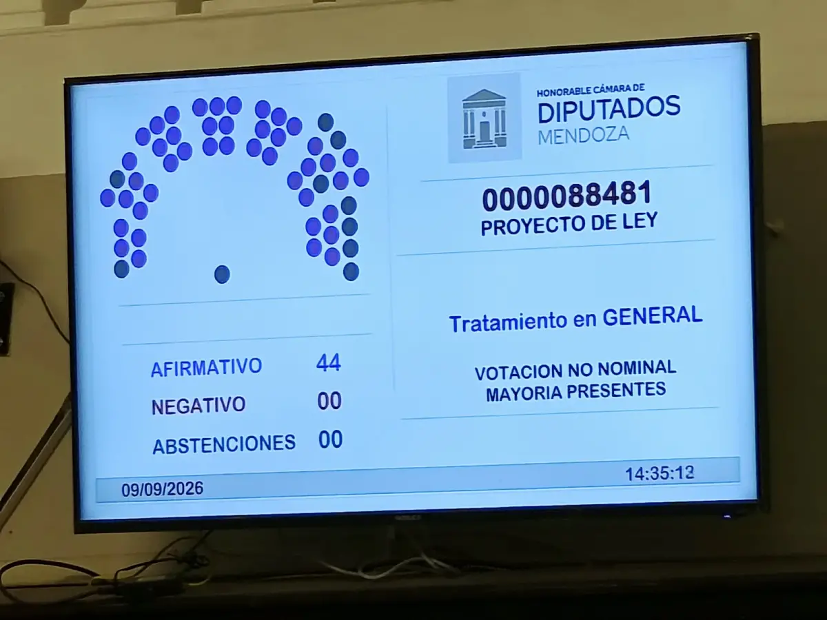 Media sanción al proyecto que apunta a disminuir la morosidad de familias y empresas mendocinas