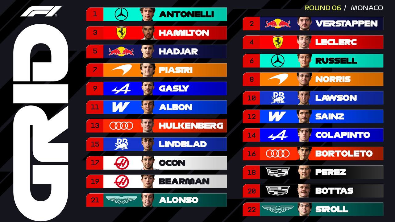 Colapinto largará 14º en el Gran Premio de Mónaco