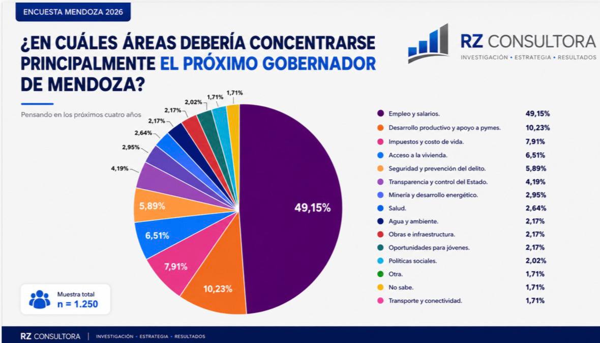 El desafío de la sucesión en Mendoza: del orden del Estado al bolsillo de los me