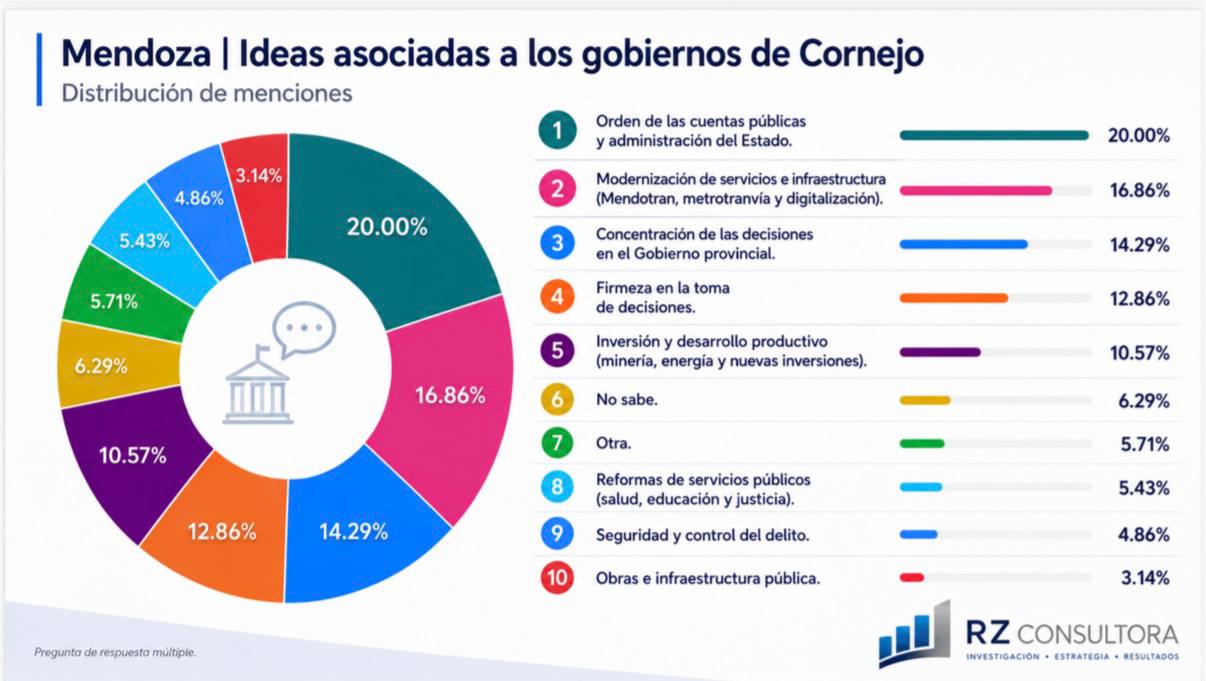 El desafío de la sucesión en Mendoza: del orden del Estado al bolsillo de los me