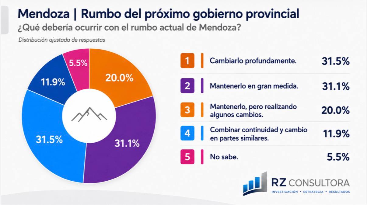 El desafío de la sucesión en Mendoza: del orden del Estado al bolsillo de los me