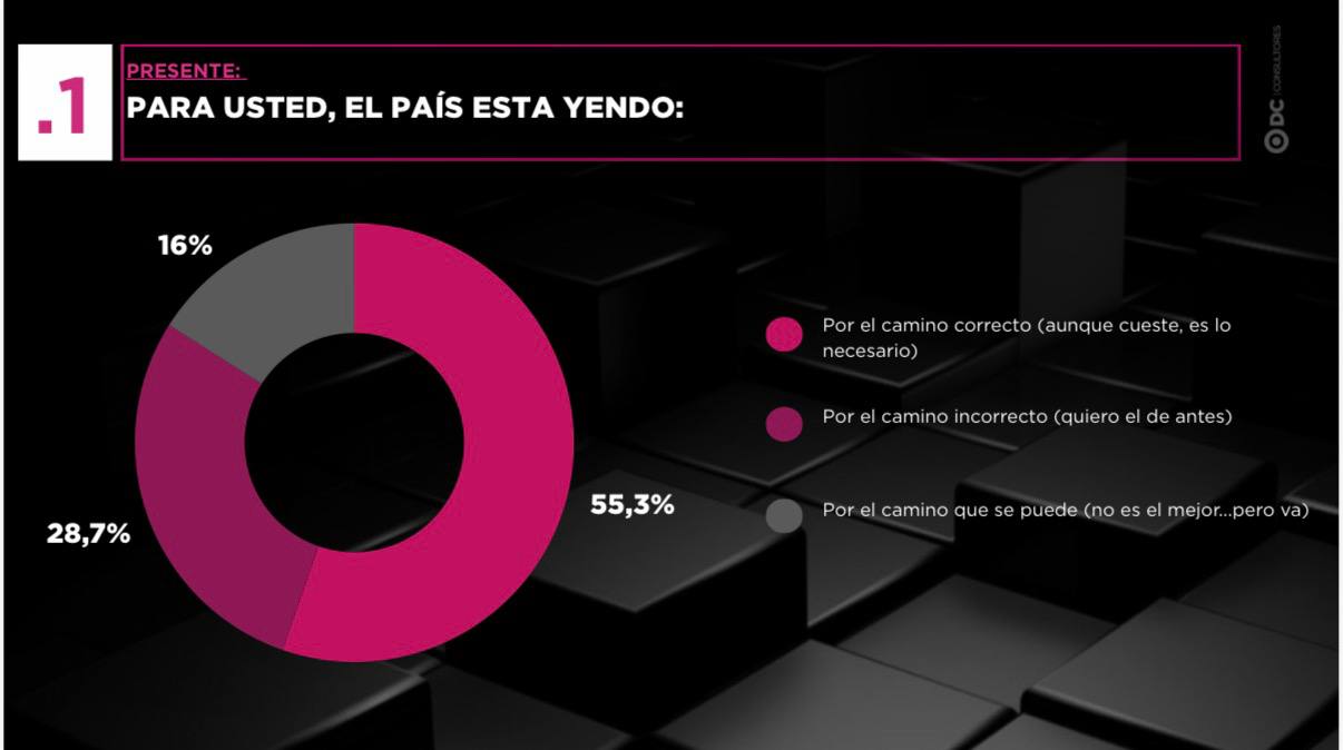 El electorado convalida el rumbo económico del Gobierno y exige un alivio fiscal