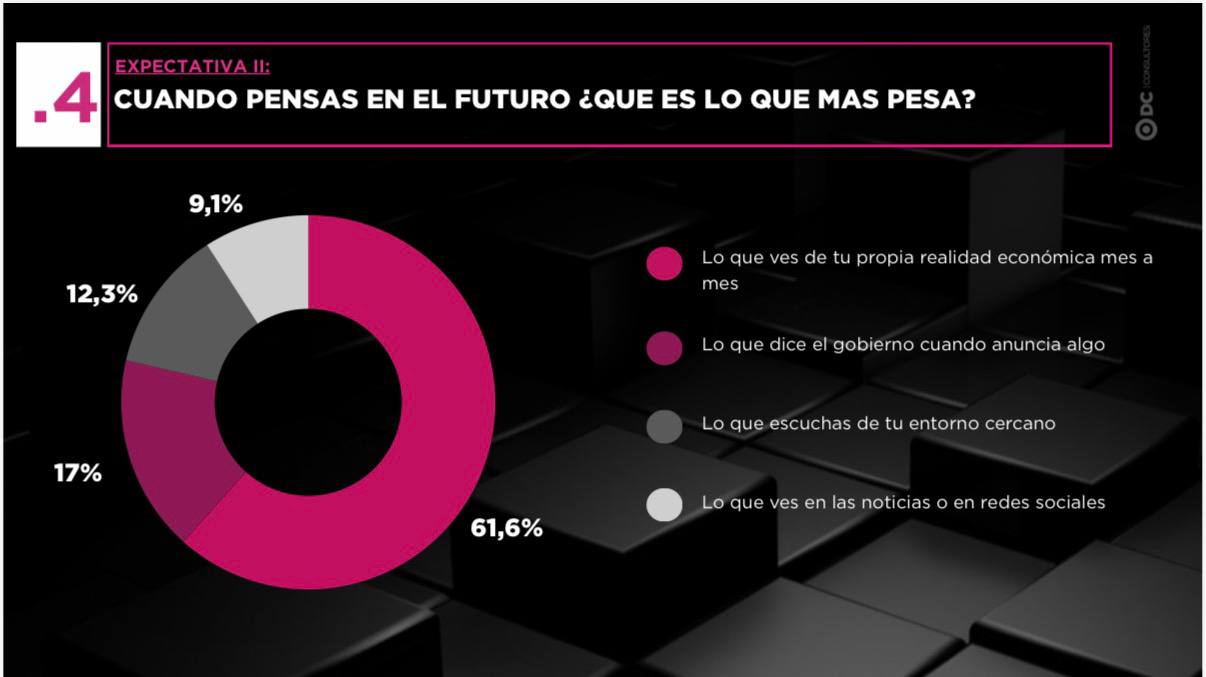 El electorado convalida el rumbo económico del Gobierno y exige un alivio fiscal
