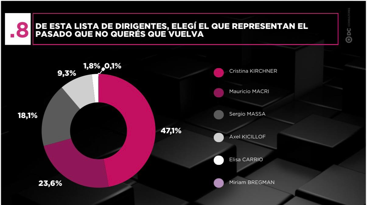 El electorado convalida el rumbo económico del Gobierno y exige un alivio fiscal