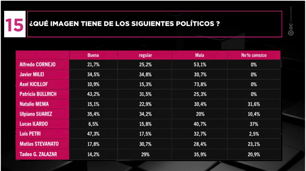 ENCUESTA: Erosión política y alivio fiscal: el nuevo escenario de demandas que j