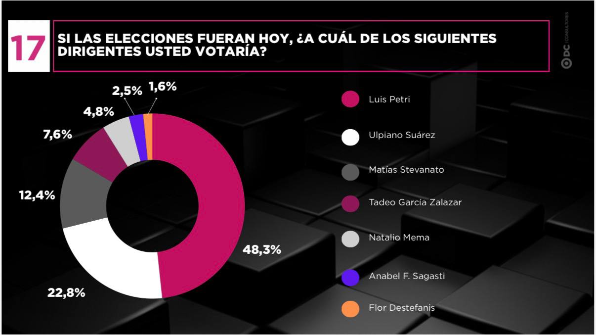 ENCUESTA: Erosión política y alivio fiscal: el nuevo escenario de demandas que j