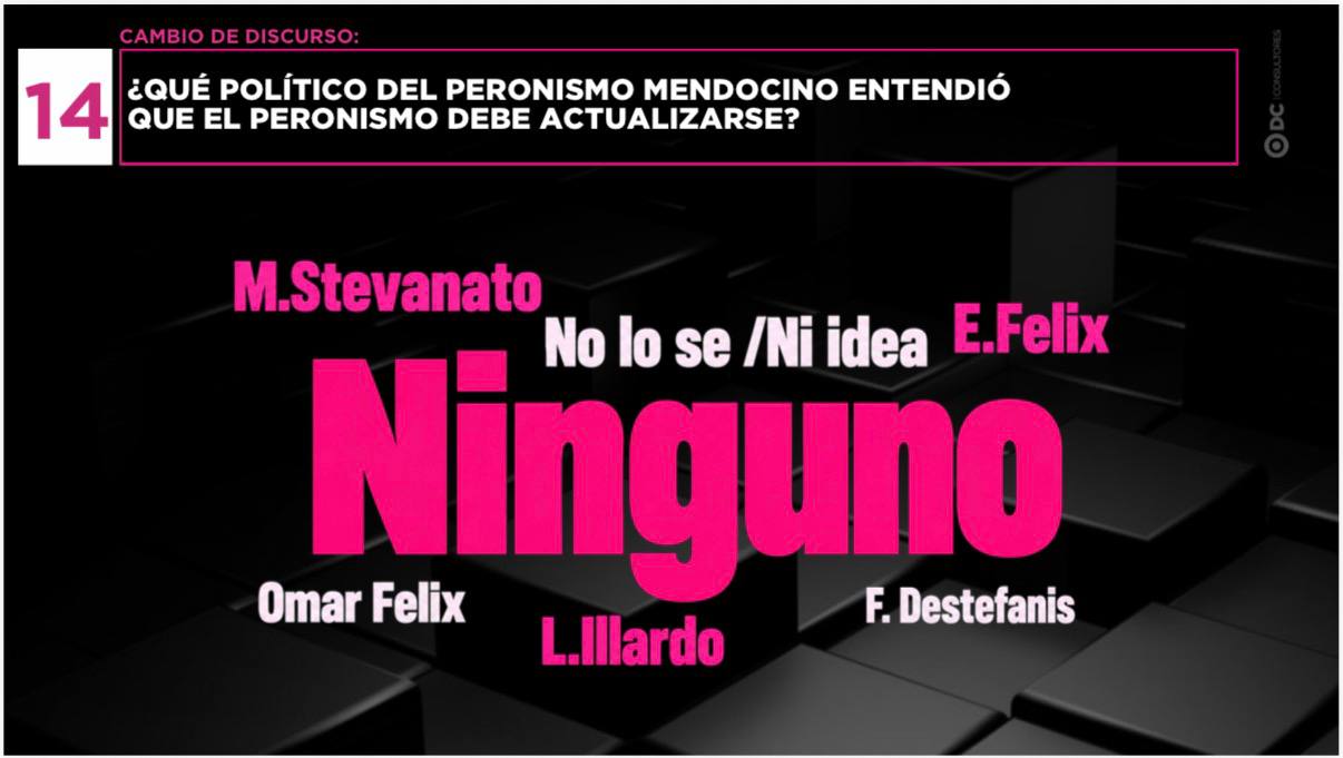 ENCUESTA: Erosión política y alivio fiscal: el nuevo escenario de demandas que j