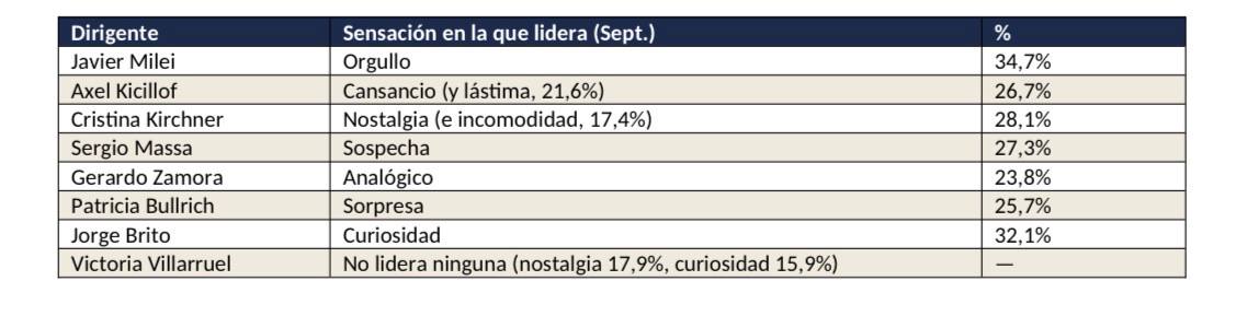 ENCUESTA El "no vuelvo": el común denominador del humor social y las expectativa