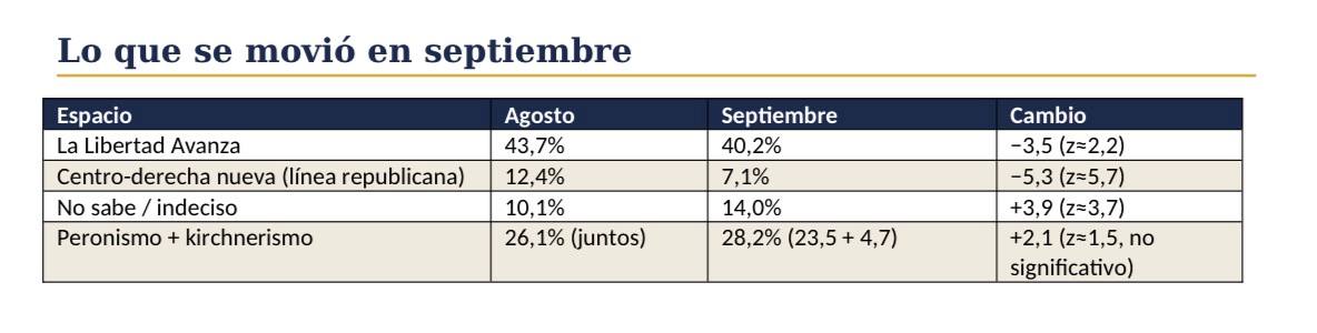 ENCUESTA El "no vuelvo": el común denominador del humor social y las expectativa