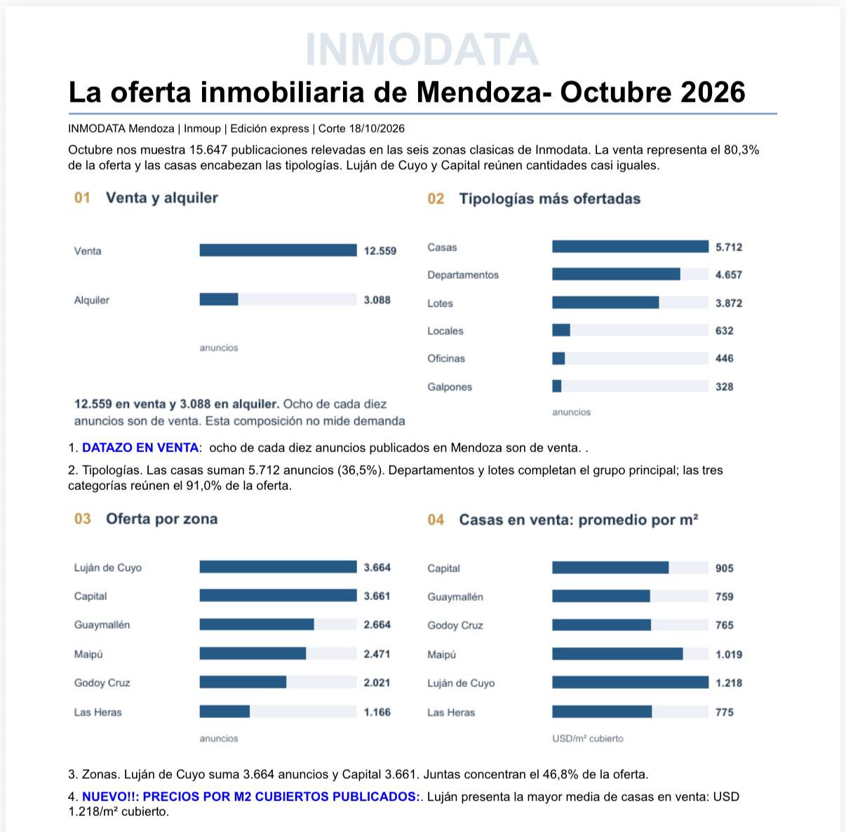 Mercado Inmobiliario: Más del 80% de las propiedad ofrecidas están a la venta